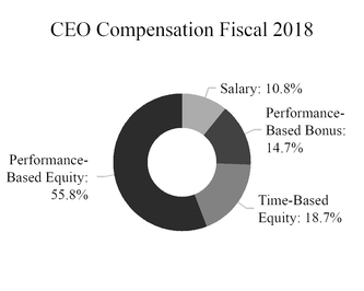 chart-6f2371334ce51321d1a.jpg